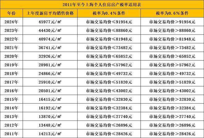 -2024房价+户型图+小区环境+配套尊龙登录入口【新长宁·水韵名邸】网站(图2)