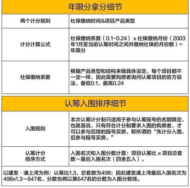 -2024房价+户型图+小区环境+配套尊龙登录入口【新长宁·水韵名邸】网站(图3)