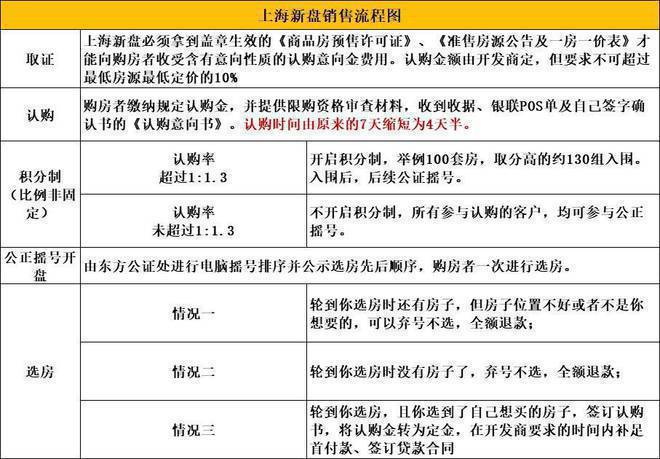 -2024房价+户型图+小区环境+配套尊龙登录入口【新长宁·水韵名邸】网站(图6)