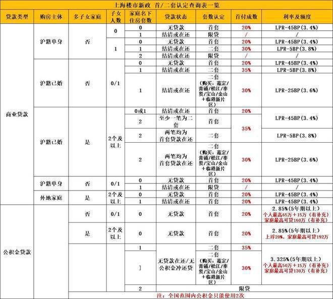 -2024房价+户型图+小区环境+配套尊龙登录入口【新长宁·水韵名邸】网站(图13)