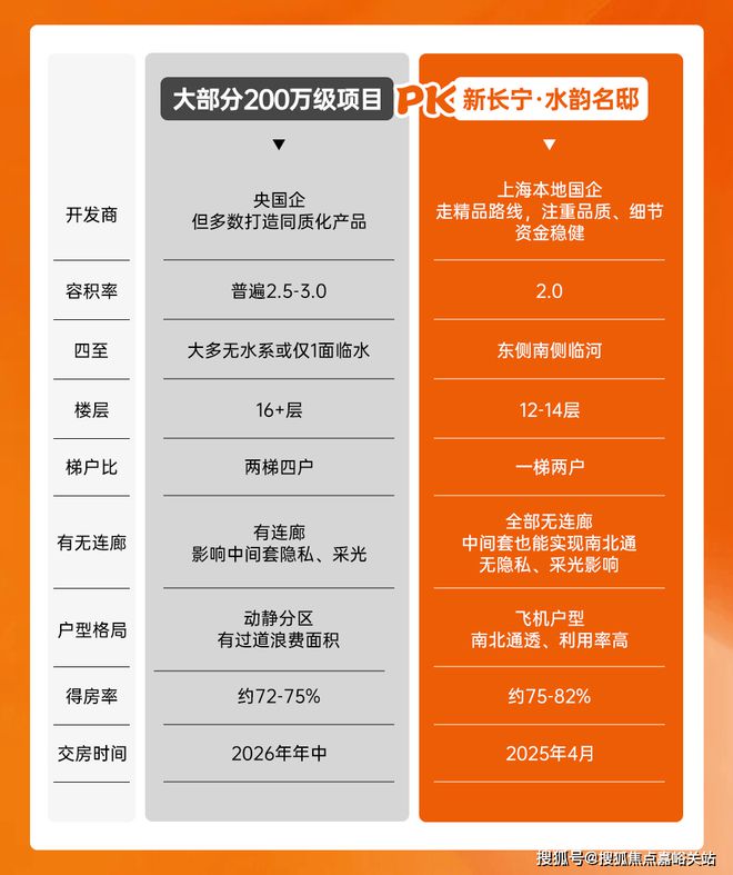 -2024房价+户型图+小区环境+配套尊龙登录入口【新长宁·水韵名邸】网站(图16)