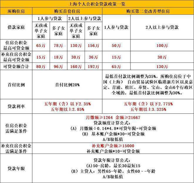 -2024房价+户型图+小区环境+配套尊龙登录入口【新长宁·水韵名邸】网站(图15)