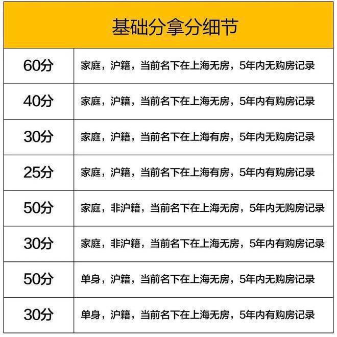 -2024房价+户型图+小区环境+配套尊龙登录入口【新长宁·水韵名邸】网站(图22)